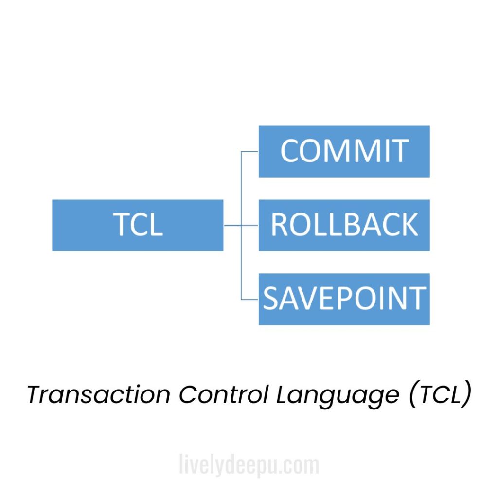 Transaction Control Language (TCL)